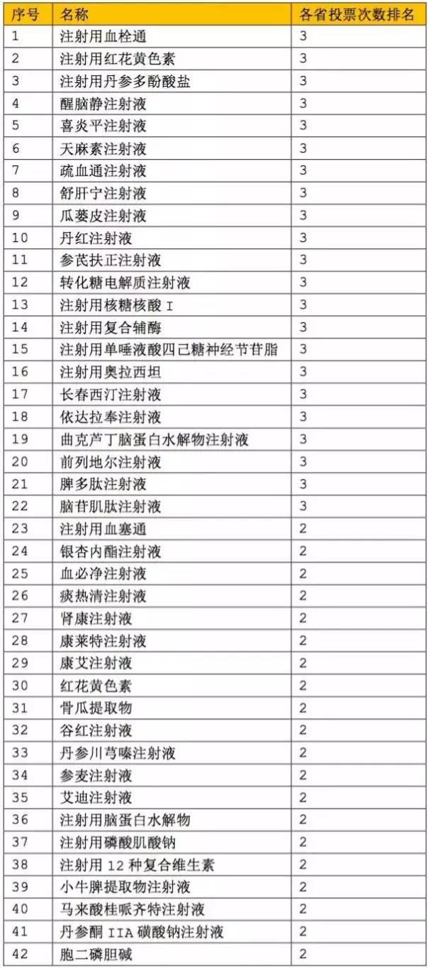 網(wǎng)傳73個(gè)輔助用藥初選企業(yè)情況.jpg