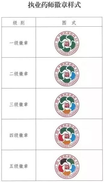 執(zhí)業(yè)藥師五級(jí)徽章