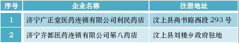 濟寧飛檢藥店