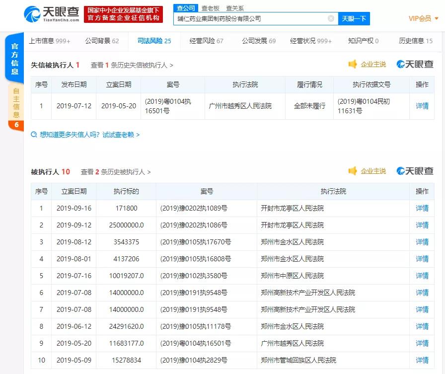 輔仁藥業(yè)17億現(xiàn)金“蒸發(fā)” 證監(jiān)會(huì)立案調(diào)查