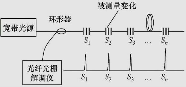 1591169818326784.jpg 圖3 光纖光柵工作原理.jpg