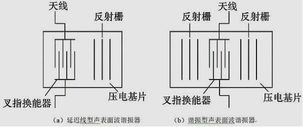 1591169833814188.jpg 圖5 聲表面波諧振器結(jié)構(gòu).jpg