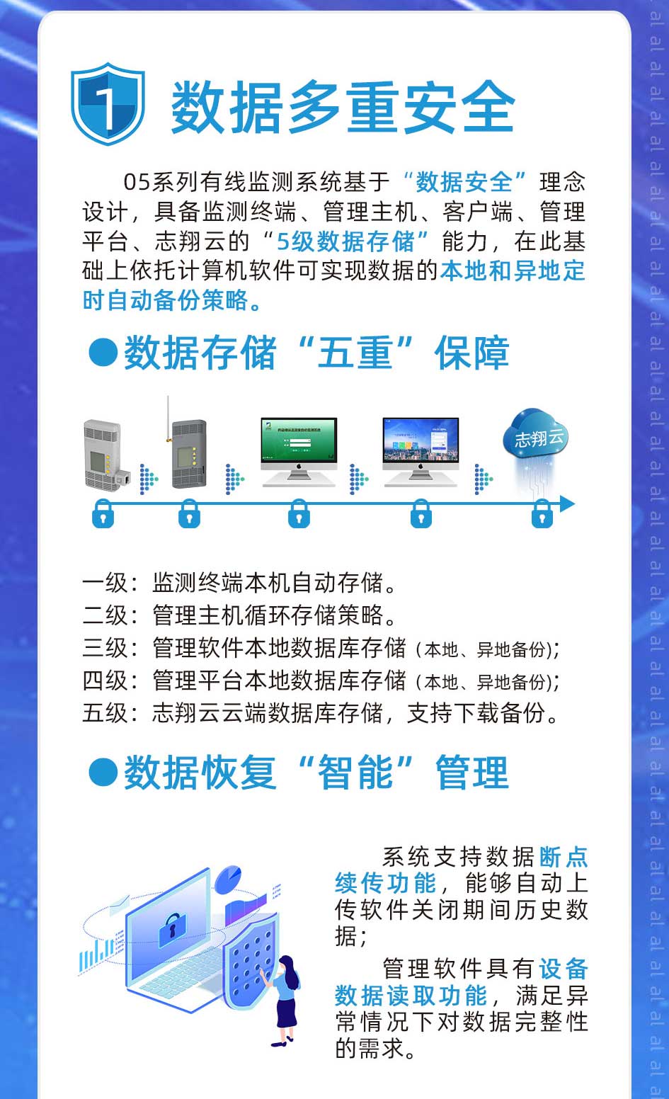 05系列有線溫濕度監(jiān)測系統(tǒng)基于“數(shù)據(jù)安全”理念設計，具備溫濕度監(jiān)測終端、管理主機、客戶端、管理平臺、志翔云的“5級數(shù)據(jù)存儲”能力，在此基礎上依托計算機軟件可實現(xiàn)溫濕度監(jiān)測數(shù)據(jù)的本地和異地定時自動備份策略。一級：監(jiān)測終端本機自動存儲。二級：管理主機循環(huán)存儲策略。 二級：管理主機循環(huán)存儲策略。三級：溫濕度監(jiān)測管理軟件本地數(shù)據(jù)存儲；四級：溫濕度監(jiān)測管理平臺本地數(shù)據(jù)庫存儲；五級：志翔云云端數(shù)據(jù)庫存儲，支持下載備份。