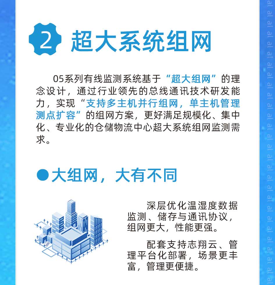 MJK2005系列有線溫濕度監(jiān)測系統(tǒng)基于“超大組網”的理念設計，通過行業(yè)領先的總線通訊技術研發(fā)能力，實現(xiàn)“支持多主機并行組網，單主機管理測點擴容”的組網方案，更好滿足規(guī)?；?、集中化、專業(yè)化的倉儲物流中心超大系統(tǒng)組網監(jiān)測需求。深層優(yōu)化溫濕度數(shù)據(jù)監(jiān)測、儲存與通訊協(xié)議，組網更大，性能更強。配套支持志翔云、溫濕度監(jiān)測管理平臺化部署，場景更豐富、管理更便捷。