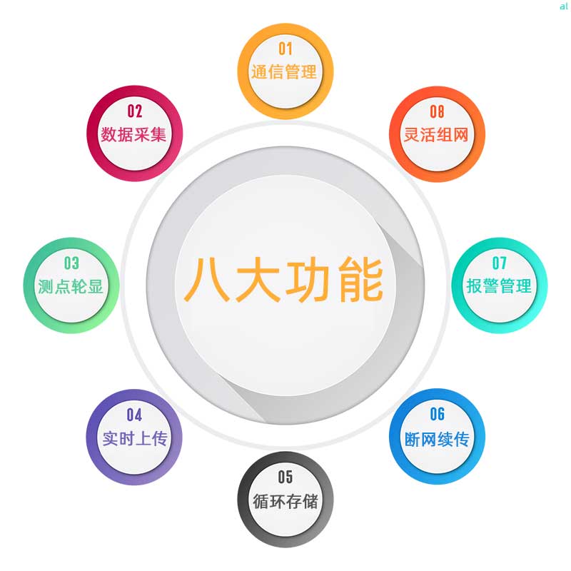 志翔領(lǐng)馭溫濕度主機(jī)匹配分機(jī)與系統(tǒng)軟件可實(shí)現(xiàn)通信管理、靈活組網(wǎng)、溫濕度報(bào)警管理、斷網(wǎng)續(xù)傳、數(shù)據(jù)采集、測點(diǎn)輪顯、實(shí)時(shí)上傳、循環(huán)存儲(chǔ)等功能" alt="志翔領(lǐng)馭溫濕度主機(jī)匹配分機(jī)與系統(tǒng)軟件可實(shí)現(xiàn)通信管理、靈活組網(wǎng)、溫濕度報(bào)警管理、斷網(wǎng)續(xù)傳、數(shù)據(jù)采集、測點(diǎn)輪顯、實(shí)時(shí)上傳、循環(huán)存儲(chǔ)等功能
