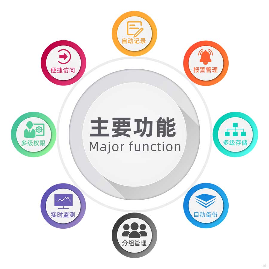 志翔領(lǐng)馭第三方物流溫濕度監(jiān)測(cè)系統(tǒng)可自動(dòng)記錄溫濕度、便捷訪問(wèn)、超限自動(dòng)報(bào)警、多級(jí)權(quán)限設(shè)置、溫濕度數(shù)據(jù)集中顯示、超低功耗、溫濕度數(shù)據(jù)在線交付、數(shù)據(jù)電子確認(rèn)、全稱(chēng)追溯等功能。