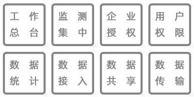 溫濕度監(jiān)測數(shù)據(jù)實(shí)時(shí)查詢、工作總臺(tái)、集中監(jiān)測、企業(yè)授權(quán)、用戶訪問、實(shí)時(shí)顯示、數(shù)據(jù)查詢、數(shù)據(jù)備份