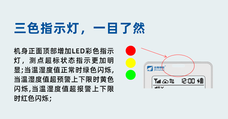 GT1101系列溫濕度監(jiān)控主機(jī)增加報(bào)警狀態(tài)指示燈。儀表監(jiān)測(cè)狀態(tài)指示更加明顯，當(dāng)溫度值正常時(shí)綠色閃爍，當(dāng)溫度監(jiān)控值超預(yù)警上下限時(shí)黃色閃爍，當(dāng)溫度值超報(bào)警上下限時(shí)紅色閃爍，方便用戶現(xiàn)場(chǎng)快捷判斷超標(biāo)狀態(tài)。