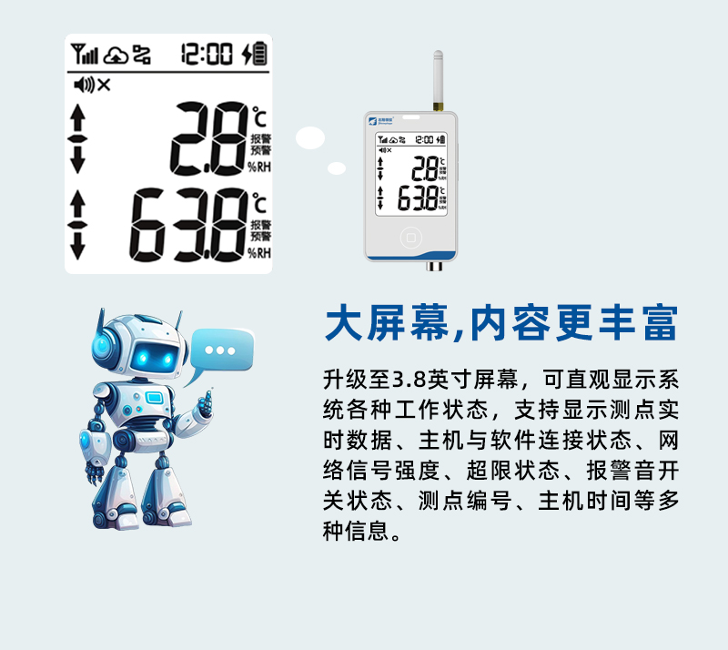 GT1101系列溫濕度監(jiān)測(cè)主機(jī)屏幕尺寸更大，支持顯示測(cè)點(diǎn)實(shí)時(shí)數(shù)據(jù)、主機(jī)與軟件連接狀態(tài)、網(wǎng)絡(luò)信號(hào)強(qiáng)度、超限狀態(tài)、報(bào)警音開(kāi)關(guān)狀態(tài)、測(cè)點(diǎn)編號(hào)、主機(jī)時(shí)間等多種信息。